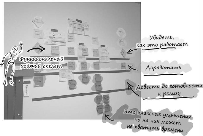 Иллюстрация к книге — Пользовательские истории. Искусство гибкой разработки ПО [_39.jpg]