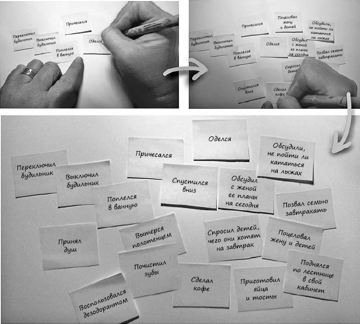 Иллюстрация к книге — Пользовательские истории. Искусство гибкой разработки ПО [_44.jpg]