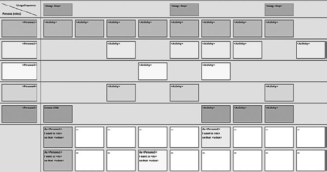 Иллюстрация к книге — Пользовательские истории. Искусство гибкой разработки ПО [_54.jpg]