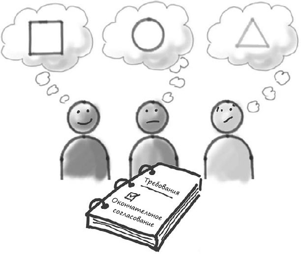 Иллюстрация к книге — Пользовательские истории. Искусство гибкой разработки ПО [_55.jpg]