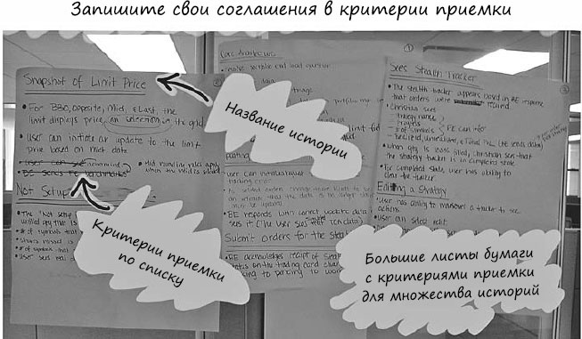 Иллюстрация к книге — Пользовательские истории. Искусство гибкой разработки ПО [_58.jpg]