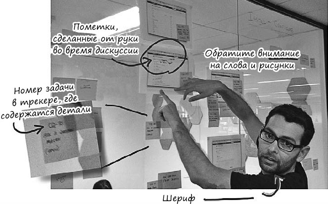 Иллюстрация к книге — Пользовательские истории. Искусство гибкой разработки ПО [_67.jpg]