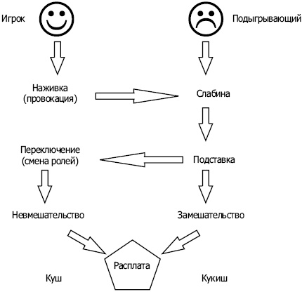 Иллюстрация к книге — Энкоды: Как договориться с кем угодно и о чем угодно [_03.jpg]