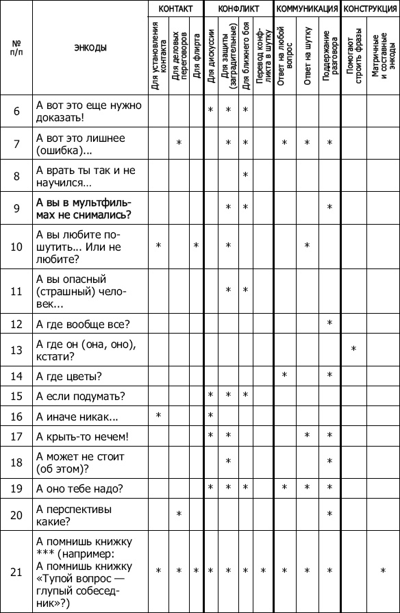 Иллюстрация к книге — Энкоды: Как договориться с кем угодно и о чем угодно [_07.jpg]