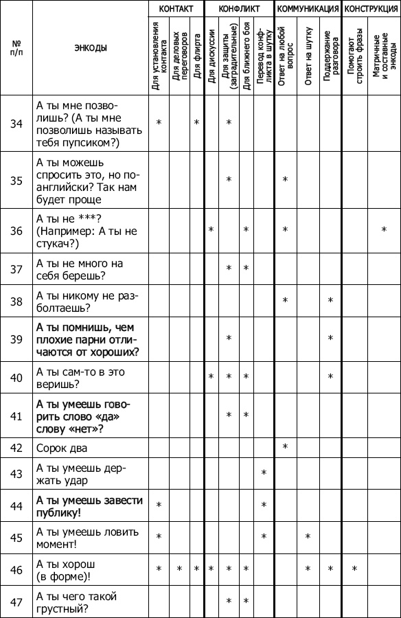 Иллюстрация к книге — Энкоды: Как договориться с кем угодно и о чем угодно [_09.jpg]