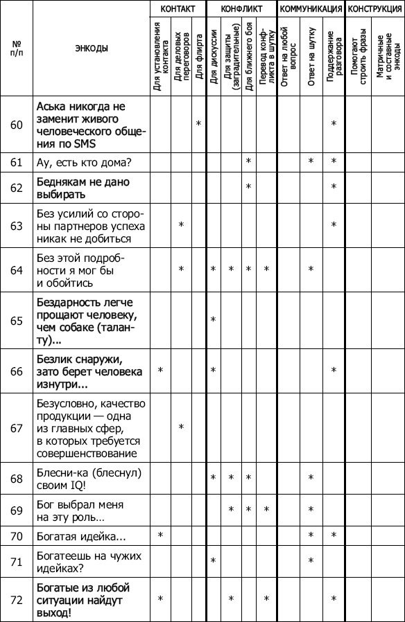Иллюстрация к книге — Энкоды: Как договориться с кем угодно и о чем угодно [_11.jpg]
