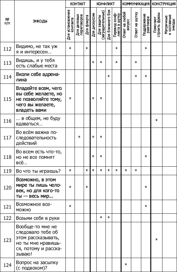 Иллюстрация к книге — Энкоды: Как договориться с кем угодно и о чем угодно [_15.jpg]
