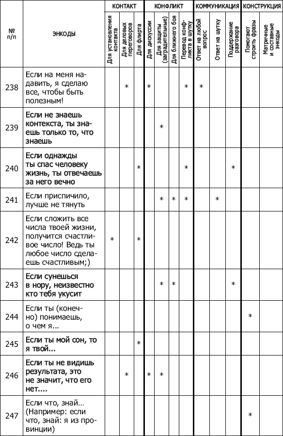 Иллюстрация к книге — Энкоды: Как договориться с кем угодно и о чем угодно [_25.jpg]