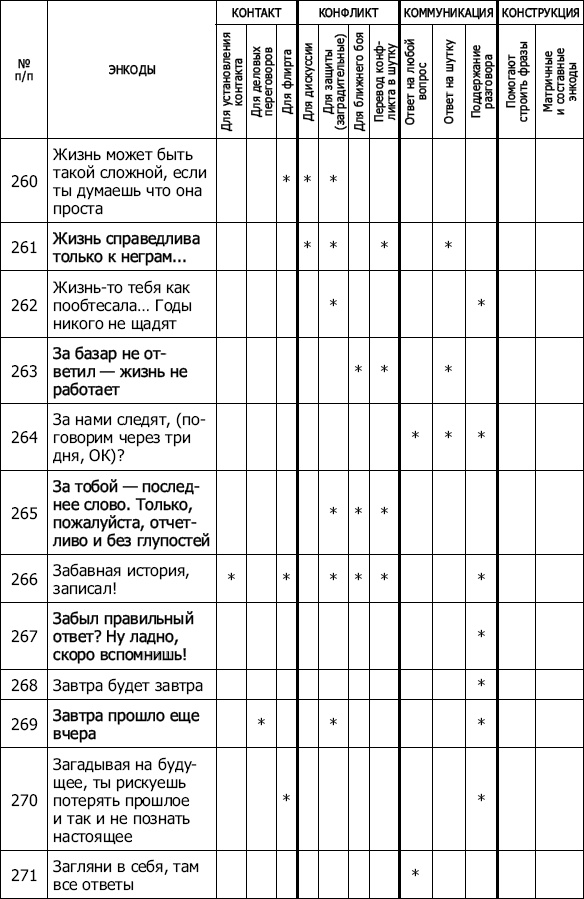 Иллюстрация к книге — Энкоды: Как договориться с кем угодно и о чем угодно [_27.jpg]