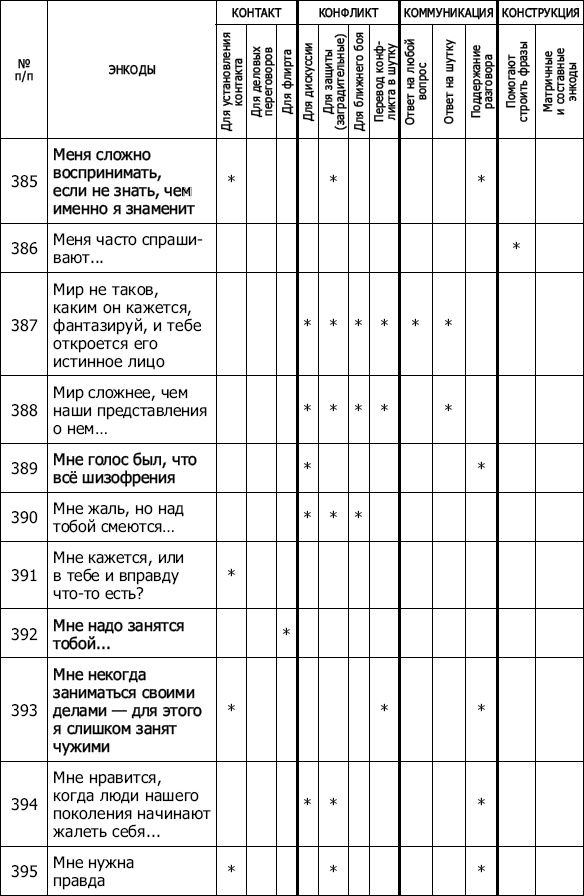 Иллюстрация к книге — Энкоды: Как договориться с кем угодно и о чем угодно [_37.jpg]