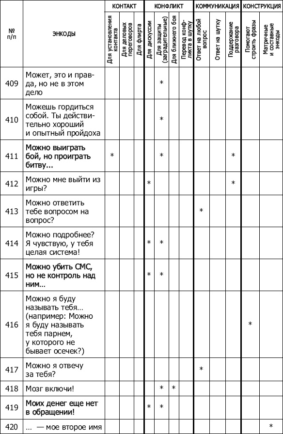 Иллюстрация к книге — Энкоды: Как договориться с кем угодно и о чем угодно [_39.jpg]