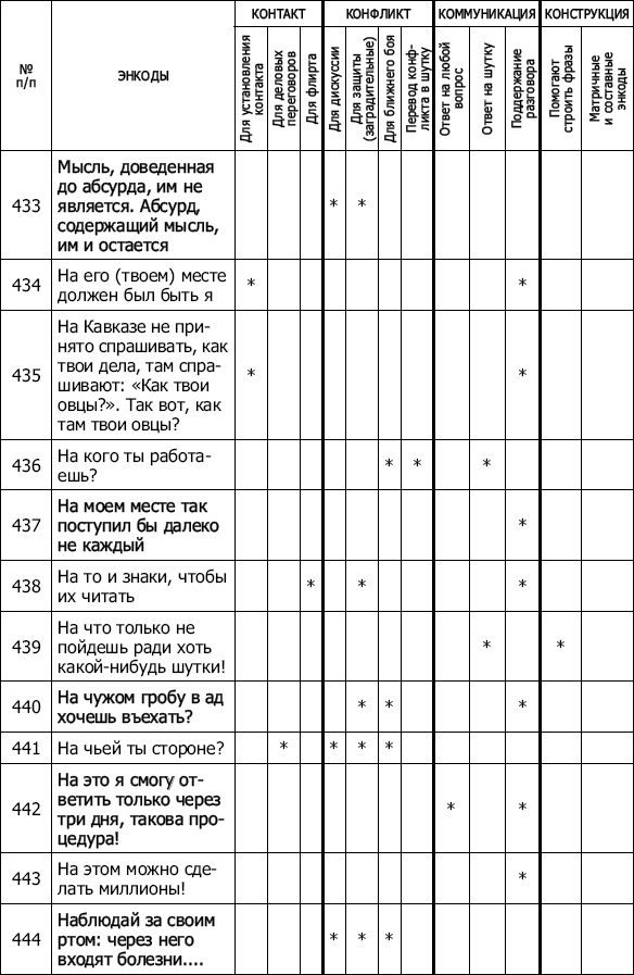 Иллюстрация к книге — Энкоды: Как договориться с кем угодно и о чем угодно [_41.jpg]