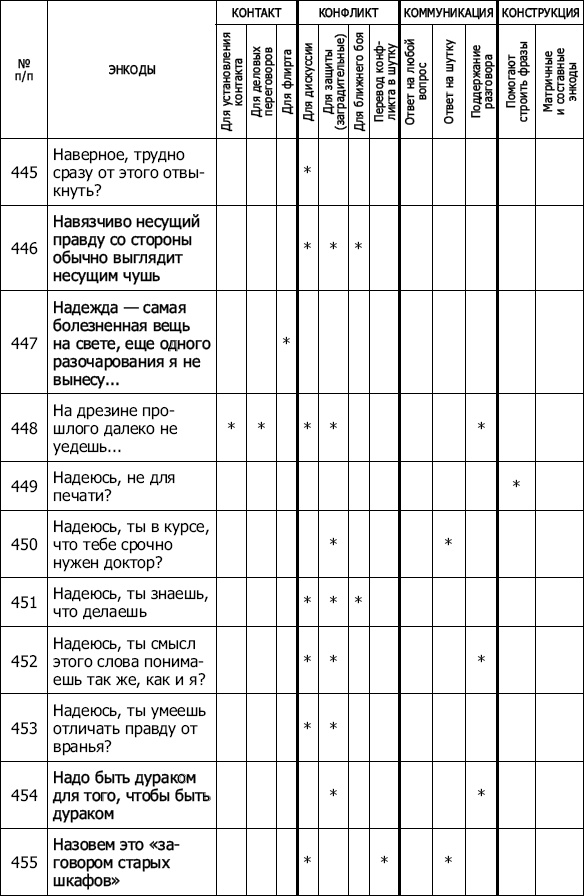 Иллюстрация к книге — Энкоды: Как договориться с кем угодно и о чем угодно [_42.jpg]