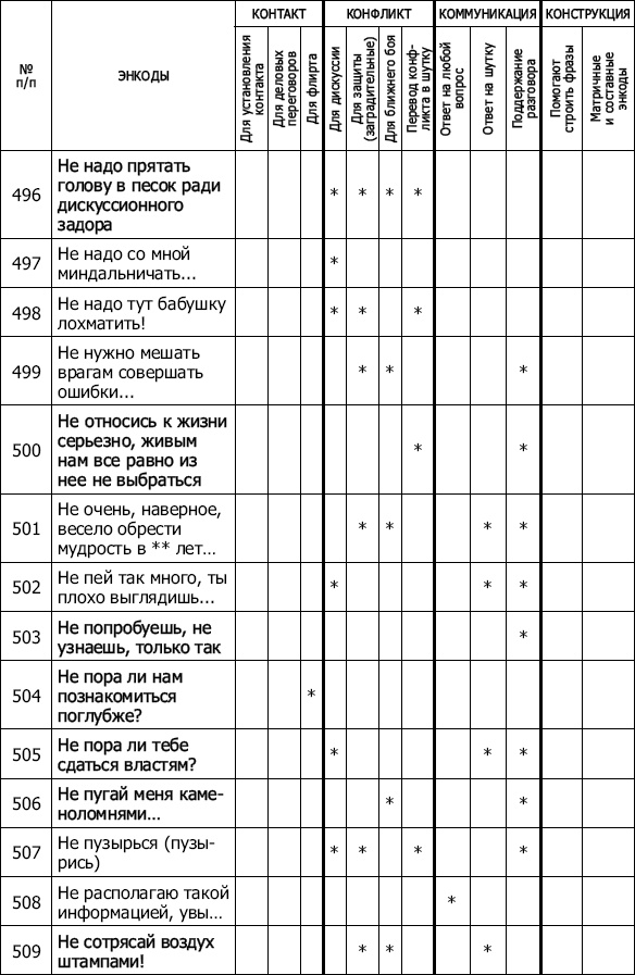 Иллюстрация к книге — Энкоды: Как договориться с кем угодно и о чем угодно [_46.jpg]