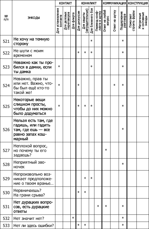 Иллюстрация к книге — Энкоды: Как договориться с кем угодно и о чем угодно [_48.jpg]