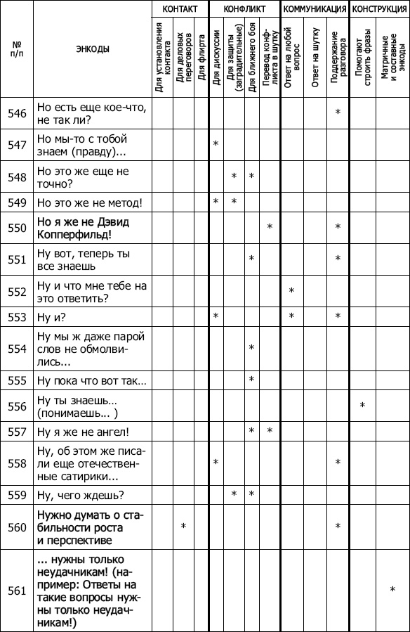 Иллюстрация к книге — Энкоды: Как договориться с кем угодно и о чем угодно [_50.jpg]