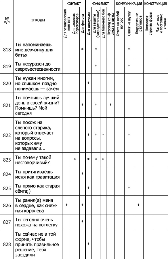 Иллюстрация к книге — Энкоды: Как договориться с кем угодно и о чем угодно [_71.jpg]