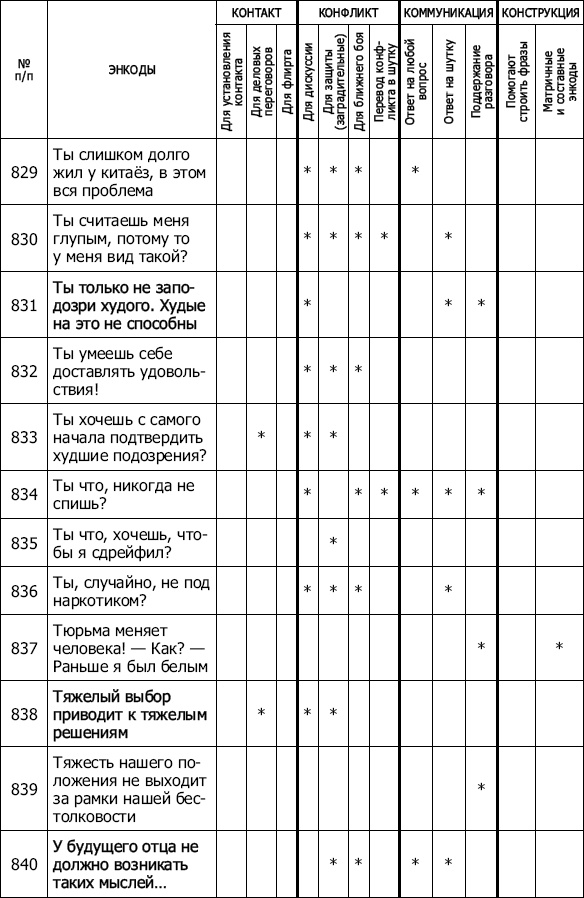 Иллюстрация к книге — Энкоды: Как договориться с кем угодно и о чем угодно [_72.jpg]