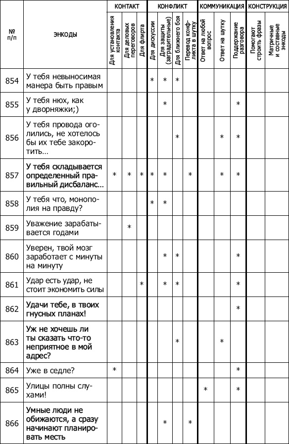 Иллюстрация к книге — Энкоды: Как договориться с кем угодно и о чем угодно [_74.jpg]