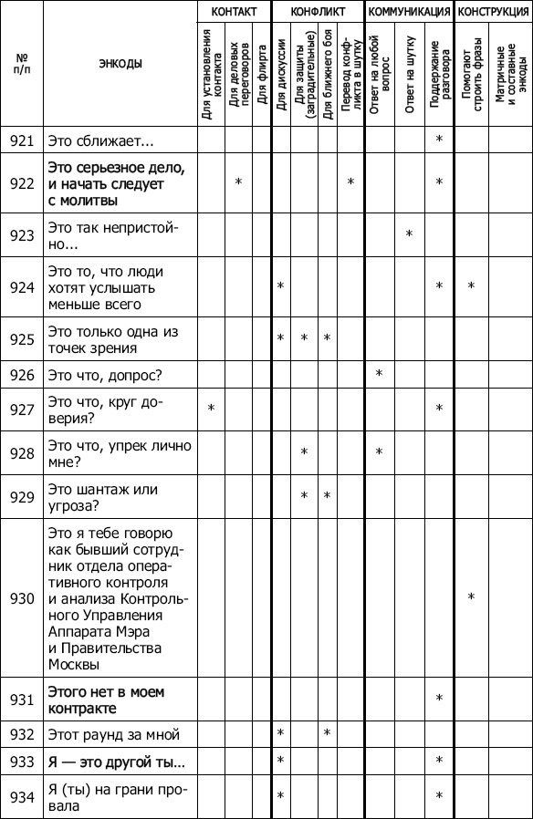 Иллюстрация к книге — Энкоды: Как договориться с кем угодно и о чем угодно [_79.jpg]
