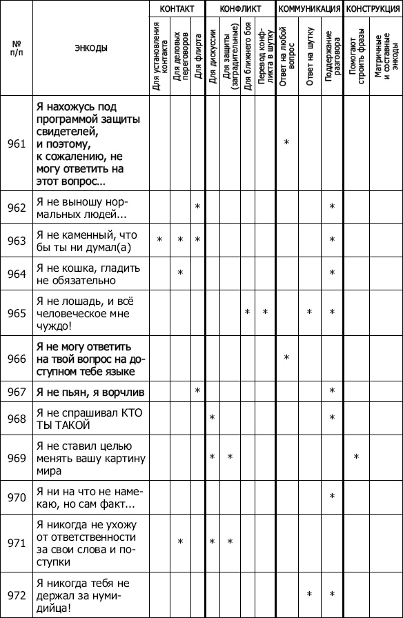 Иллюстрация к книге — Энкоды: Как договориться с кем угодно и о чем угодно [_82.jpg]