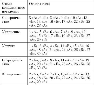 Иллюстрация к книге — Энкоды: Как договориться с кем угодно и о чем угодно [_85.jpg]