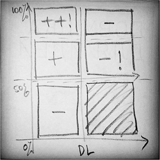 Иллюстрация к книге — Маркетинг по любви. 70 способов заполучить сердце клиента навсегда [i_008.jpg]