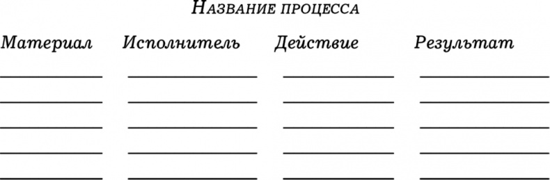 Иллюстрация к книге — Маркетинг по любви. 70 способов заполучить сердце клиента навсегда [i_084.jpg]