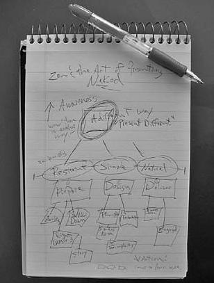 Иллюстрация к книге — Обнаженный оратор. Дао презентации [i_020.jpg]