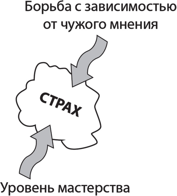 Иллюстрация к книге — Хозяин слова. Мастерство публичного выступления [i_007.jpg]