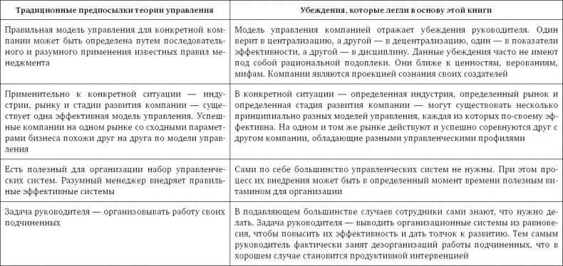 Иллюстрация к книге — Стратегия чистого листа. Как перестать планировать и начать делать бизнес [i_002.jpg]