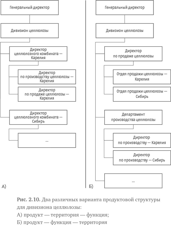 Иллюстрация к книге — Стратегия чистого листа. Как перестать планировать и начать делать бизнес [i_025.jpg]