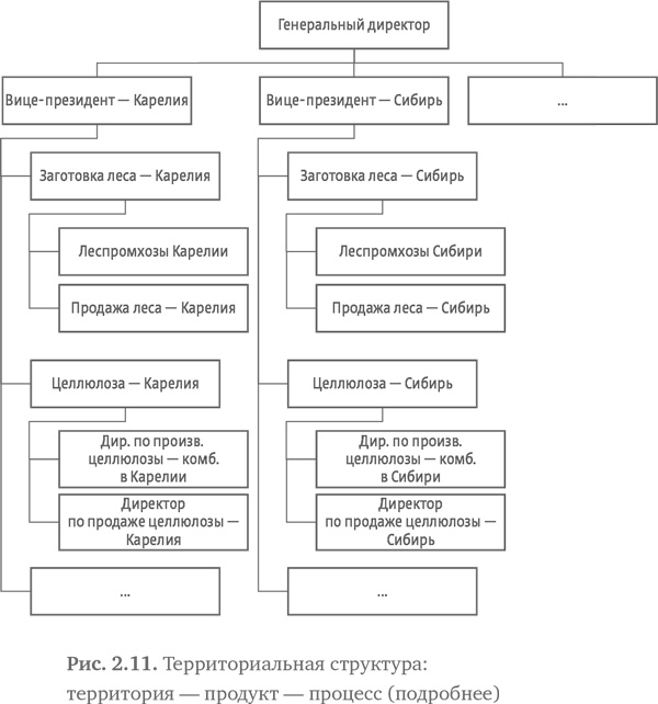 Иллюстрация к книге — Стратегия чистого листа. Как перестать планировать и начать делать бизнес [i_026.jpg]