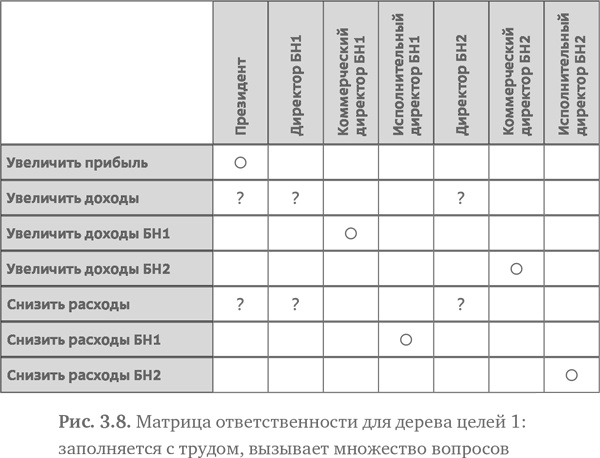 Иллюстрация к книге — Стратегия чистого листа. Как перестать планировать и начать делать бизнес [i_040.jpg]