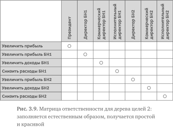 Иллюстрация к книге — Стратегия чистого листа. Как перестать планировать и начать делать бизнес [i_041.jpg]