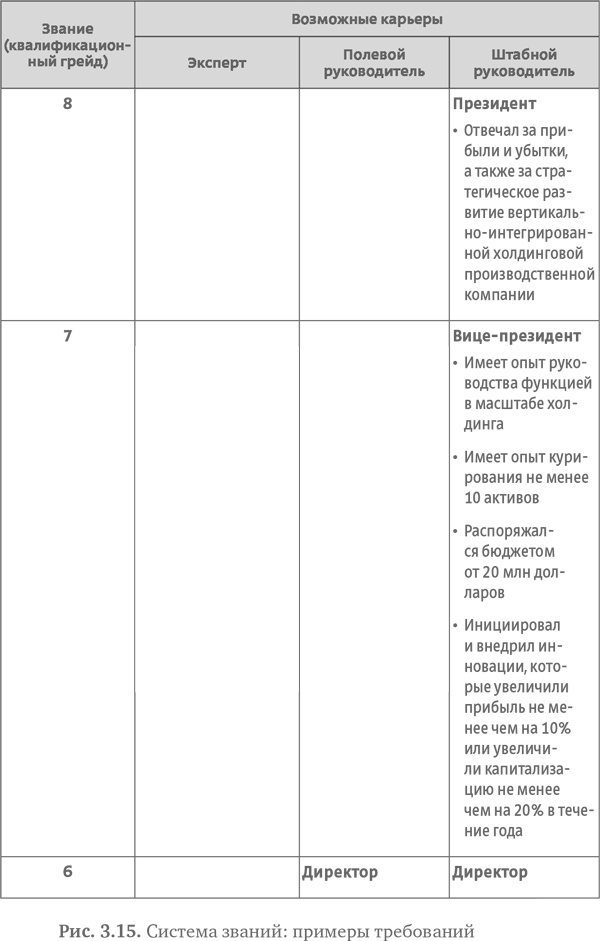 Иллюстрация к книге — Стратегия чистого листа. Как перестать планировать и начать делать бизнес [i_054.jpg]