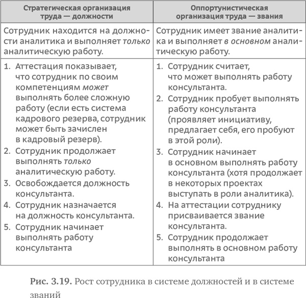 Иллюстрация к книге — Стратегия чистого листа. Как перестать планировать и начать делать бизнес [i_059.jpg]