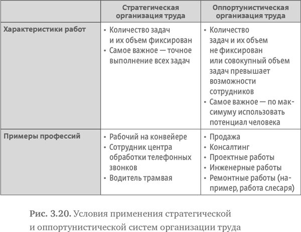 Иллюстрация к книге — Стратегия чистого листа. Как перестать планировать и начать делать бизнес [i_060.jpg]