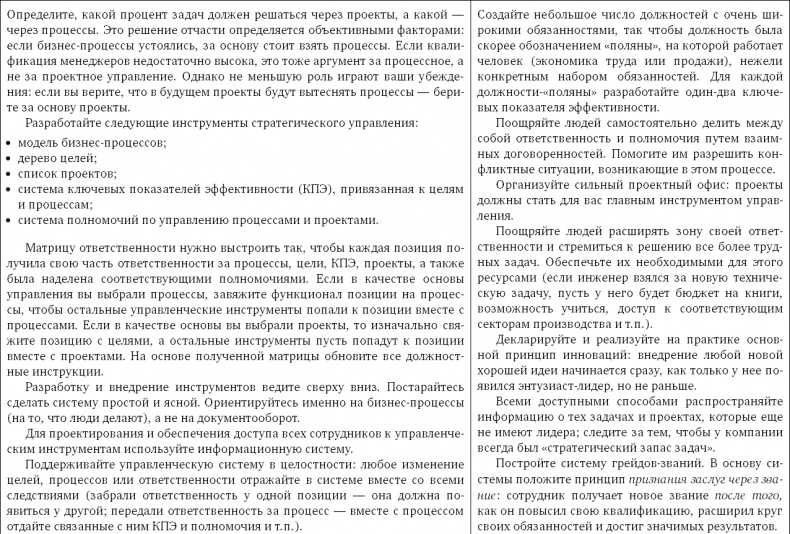 Иллюстрация к книге — Стратегия чистого листа. Как перестать планировать и начать делать бизнес [i_062.jpg]