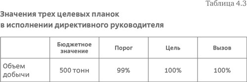 Иллюстрация к книге — Стратегия чистого листа. Как перестать планировать и начать делать бизнес [i_072.jpg]