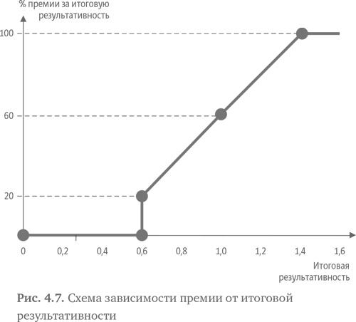 Иллюстрация к книге — Стратегия чистого листа. Как перестать планировать и начать делать бизнес [i_074.jpg]