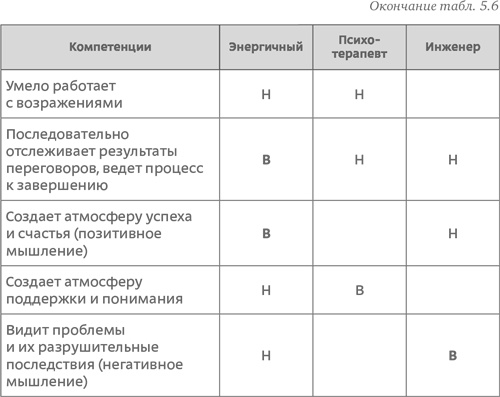 Иллюстрация к книге — Стратегия чистого листа. Как перестать планировать и начать делать бизнес [i_090.jpg]