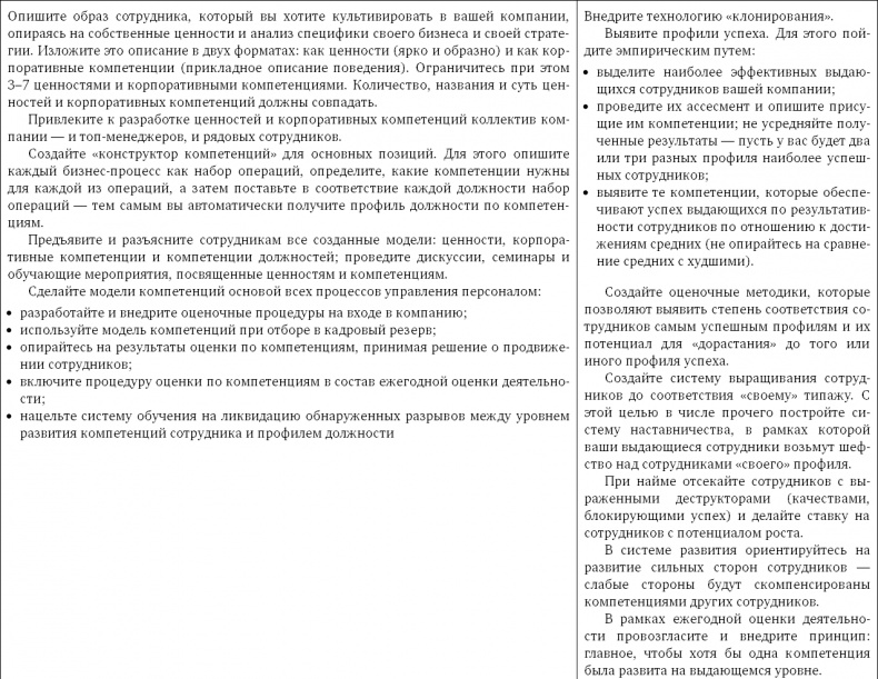 Иллюстрация к книге — Стратегия чистого листа. Как перестать планировать и начать делать бизнес [i_093.jpg]