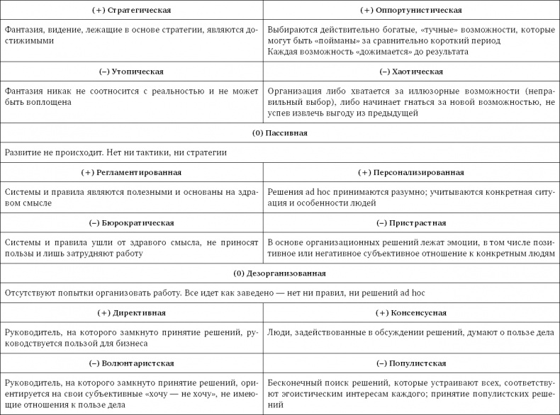 Иллюстрация к книге — Стратегия чистого листа. Как перестать планировать и начать делать бизнес [i_114.jpg]