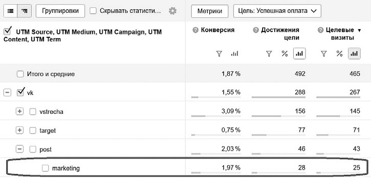 Иллюстрация к книге — Event-маркетинг. Все об организации и продвижении событий [i_010.jpg]