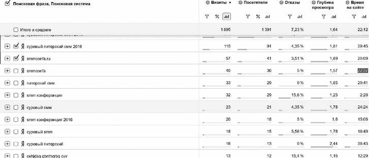 Иллюстрация к книге — Event-маркетинг. Все об организации и продвижении событий [i_021.jpg]