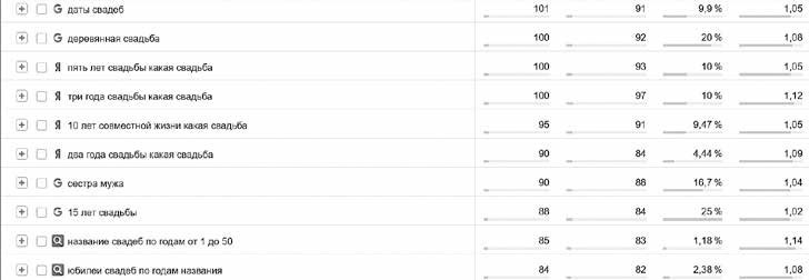 Иллюстрация к книге — Event-маркетинг. Все об организации и продвижении событий [i_069.jpg]
