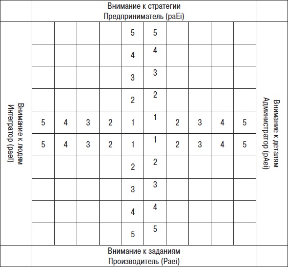 Иллюстрация к книге — Технологии лидерства. О Богах, Героях и Руководителях [i_008.jpg]
