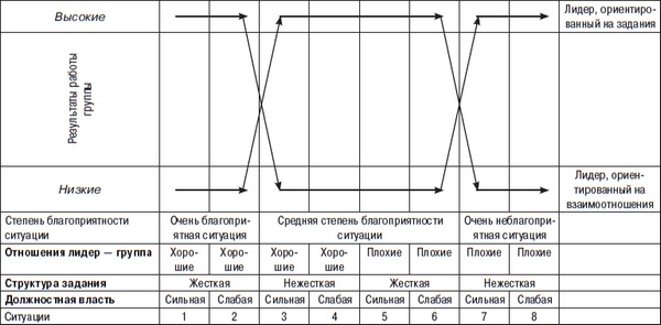 Иллюстрация к книге — Технологии лидерства. О Богах, Героях и Руководителях [i_013.jpg]