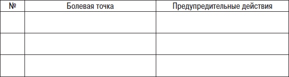 Иллюстрация к книге — Технологии лидерства. О Богах, Героях и Руководителях [i_036.jpg]